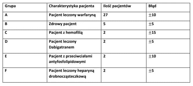 APTT co to za badanie? Poznaj kluczowe informacje i wyniki testu