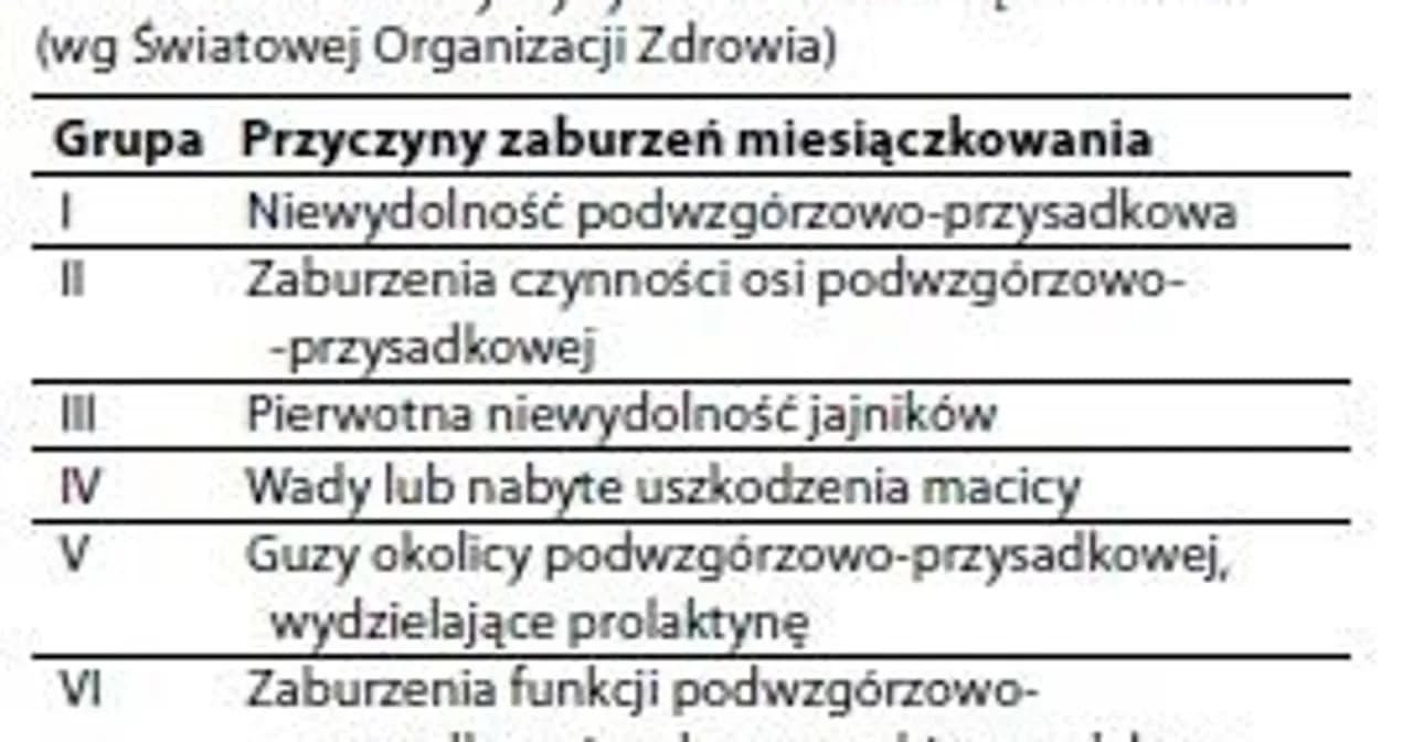 Brak miesiączki – co oznacza, jakie są przyczyny i skutki?