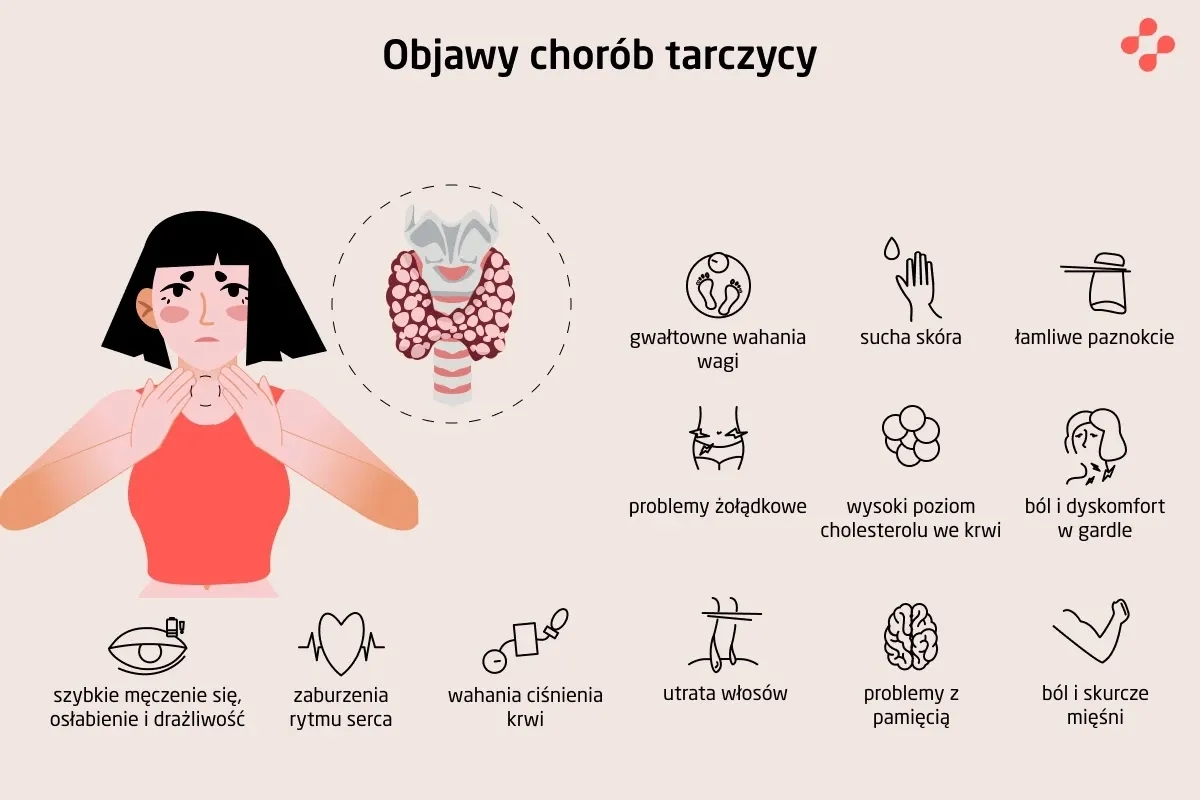 Stan zapalny tarczycy objawy: poznaj niebezpieczne symptomy