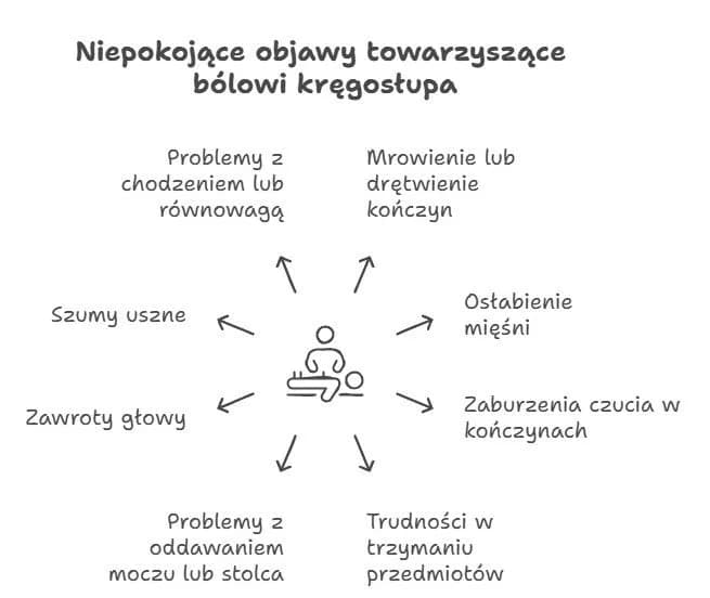 Ból kręgosłupa piersiowego: objawy, które mogą zaskoczyć i niepokoić
