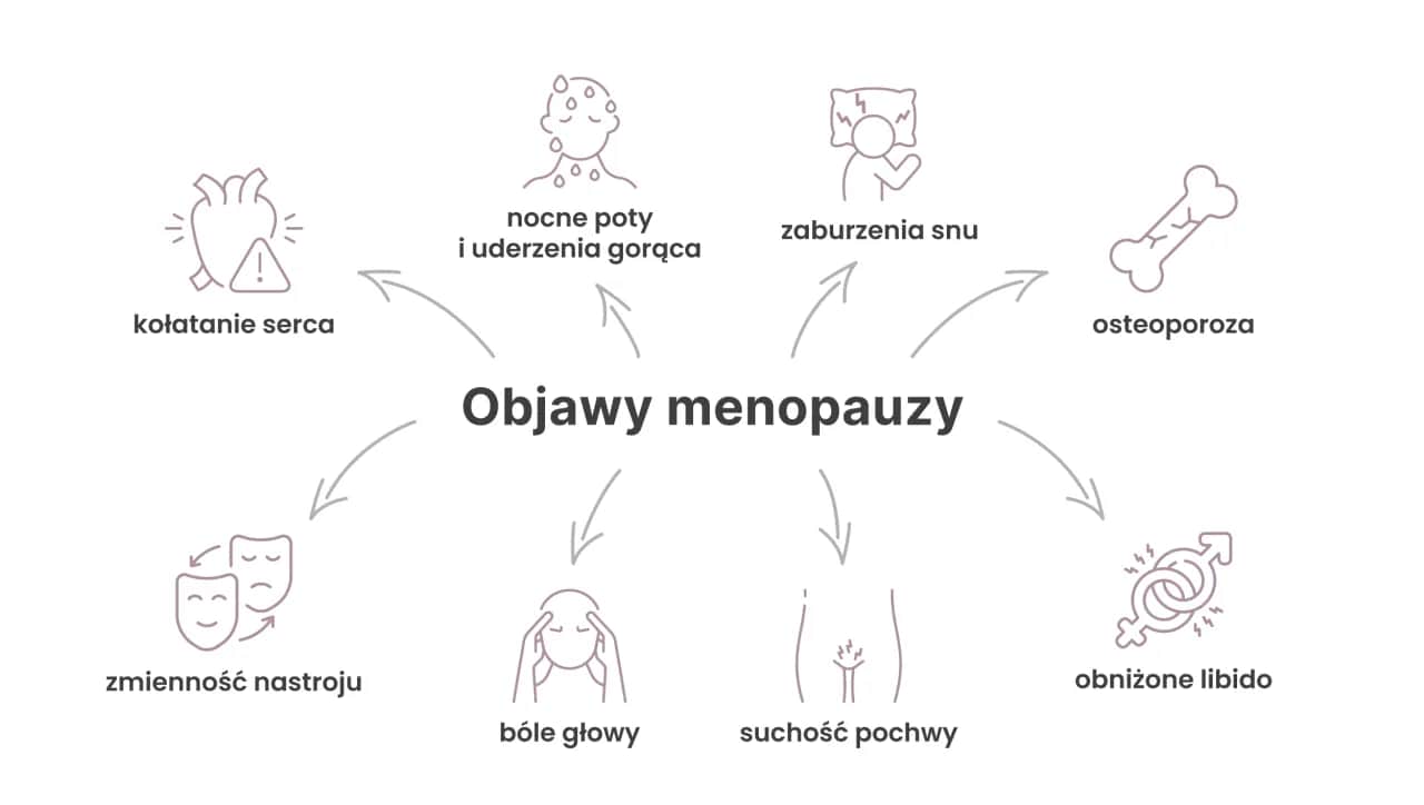 Ile trwa menopauza? Czas trwania i doświadczenia kobiet na forum