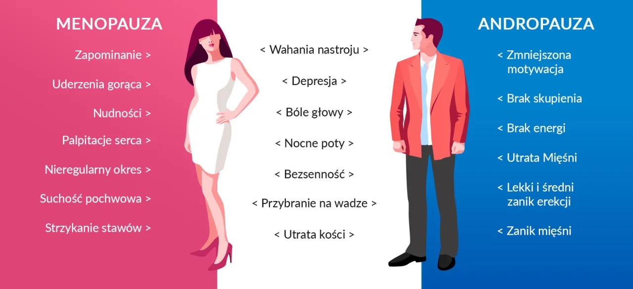 W jakim wieku zaczyna się menopauza? Objawy i ważne informacje