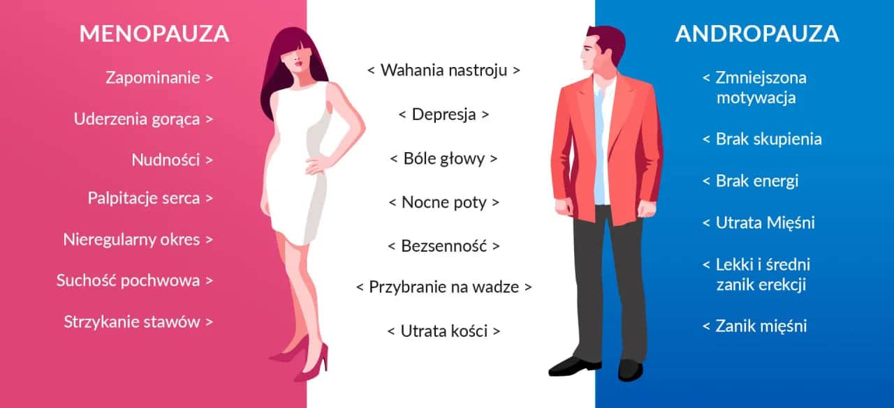 W jakim wieku zaczyna się menopauza? Objawy i ważne informacje