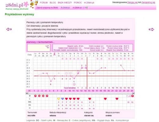 Czy w ciąży jest owulacja? Poznaj prawdę o płodności w ciąży