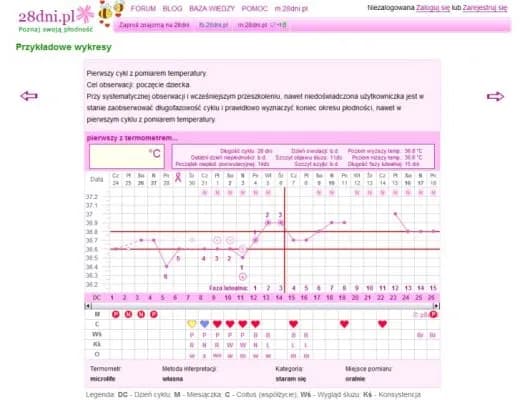 Czy w ciąży jest owulacja? Poznaj prawdę o płodności w ciąży