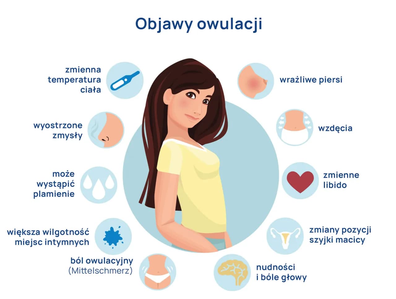 Kiedy mam owulację? Poznaj klucz do zwiększenia szans na ciążę